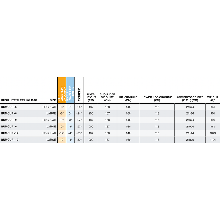 One Planet Rumour -9 Sleeping Bag (896 grams)