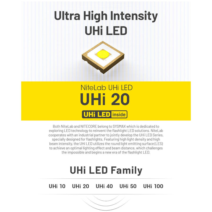 Nitecore MT2A PRO Rechargeable Flashlight - 1000 lumens