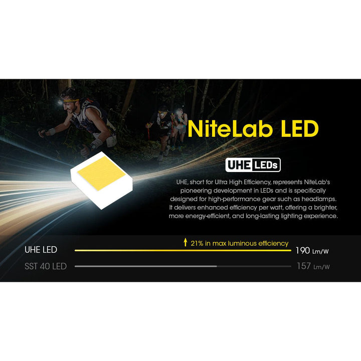 Nitecore UT27 Pro Rechargeable Headlamp 800 lumens