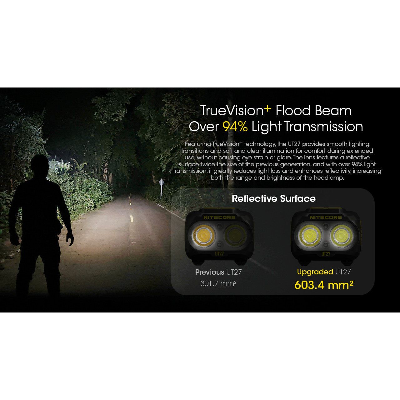 Nitecore UT27 Rechargeable Headlamp 800 lumens