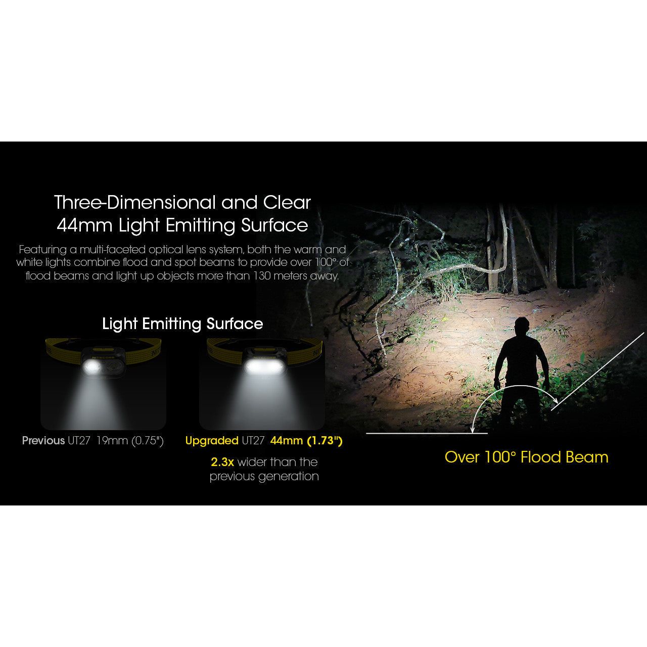 Nitecore UT27 Rechargeable Headlamp 800 lumens