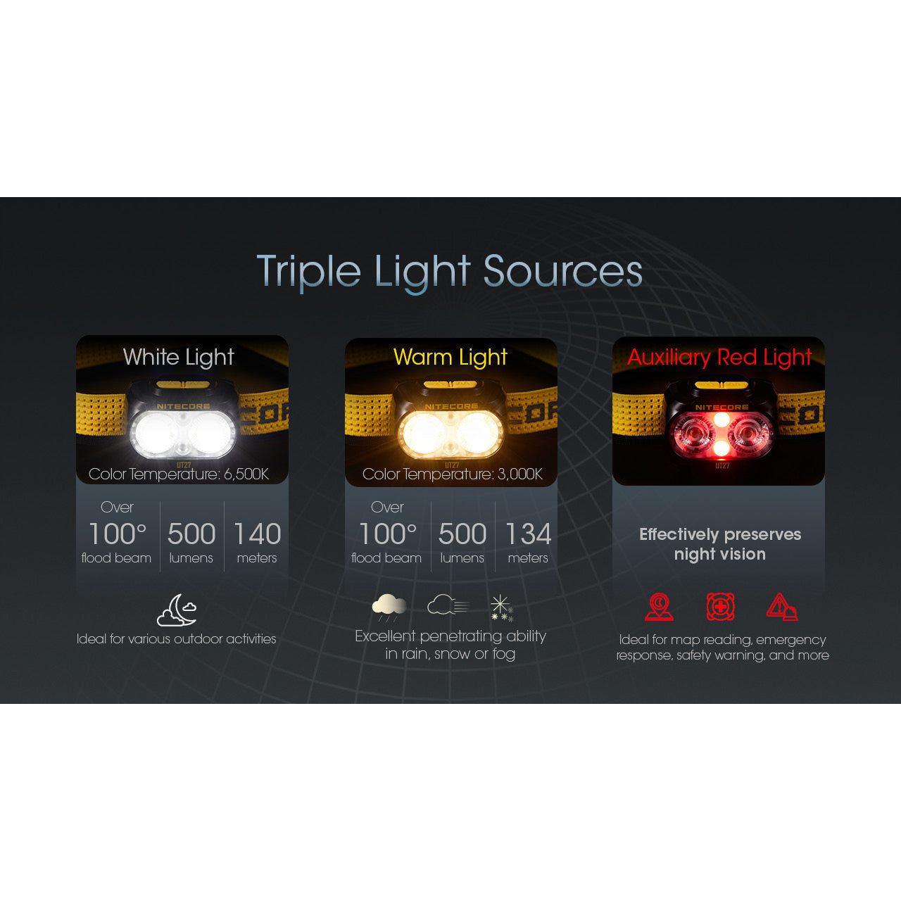 Nitecore UT27 Rechargeable Headlamp 800 lumens
