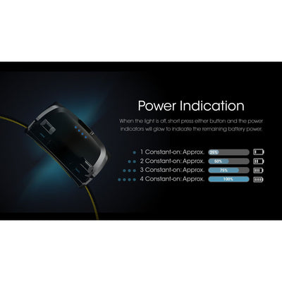 Nitecore UT27 Rechargeable Headlamp 800 lumens