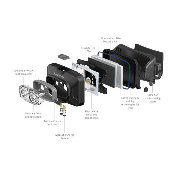 Ledlenser HF4R Core 500Lumen Rechargeable Headlamp