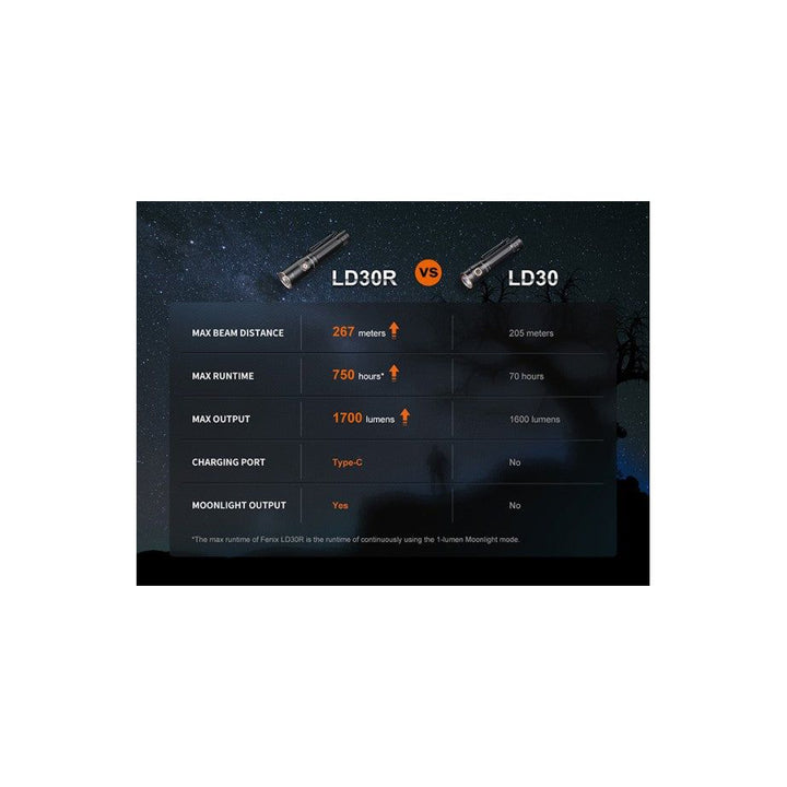 Fenix LD30R 1700 Lumen Rechargeable Torch