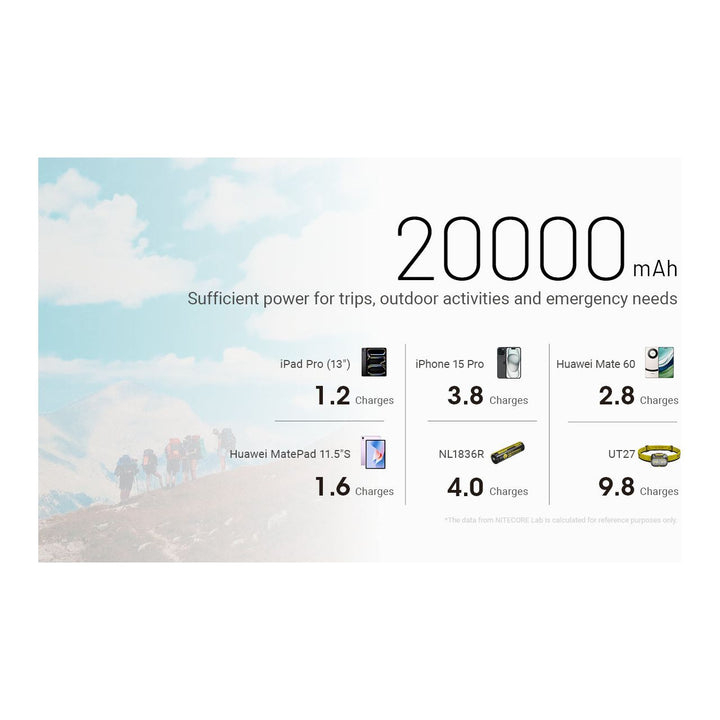 Nitecore NB20000 Gen3 USB-C 20000mAh Power Bank
