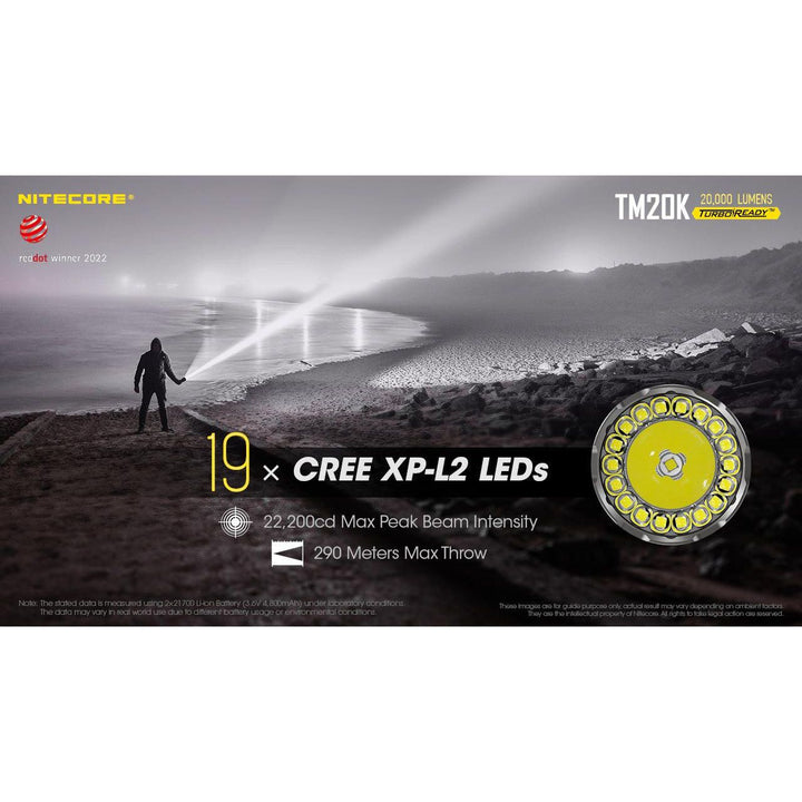 NITECORE TM20K 20,000 Lumens Rechargeable LED Torch