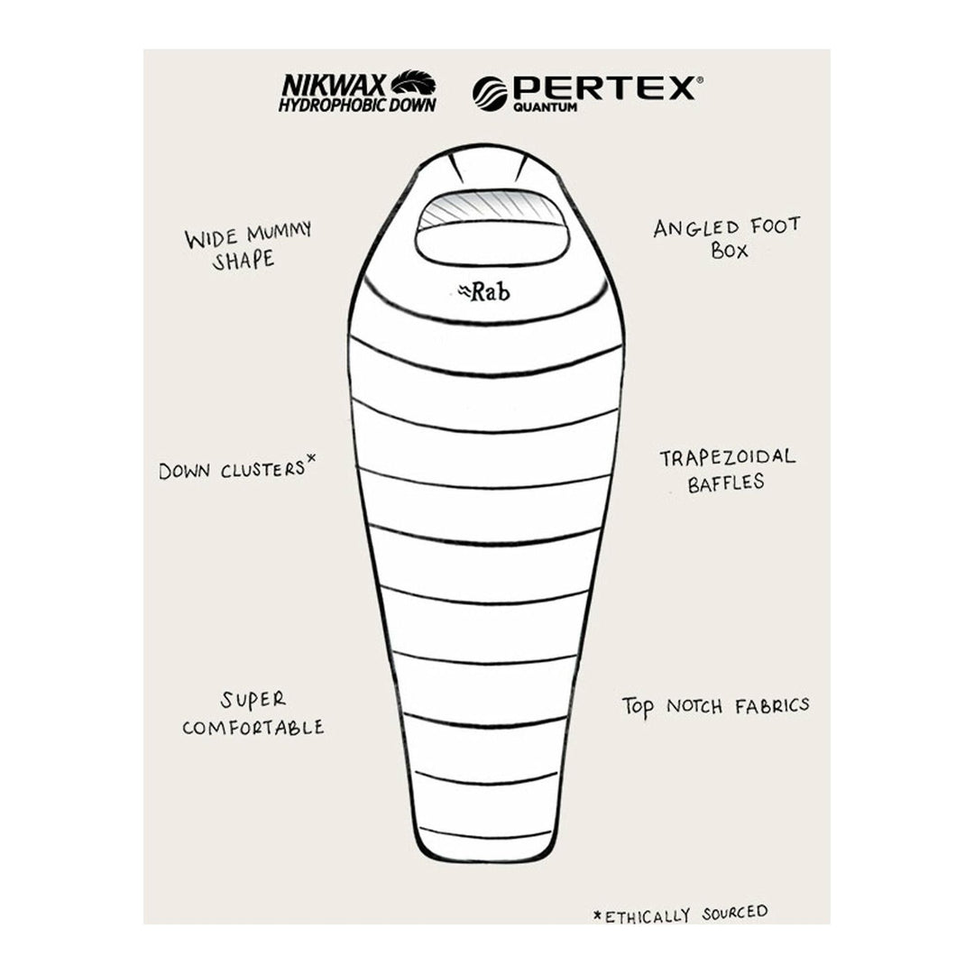Rab Ascent 700 -9 Sleeping Bag (1290 Grams)