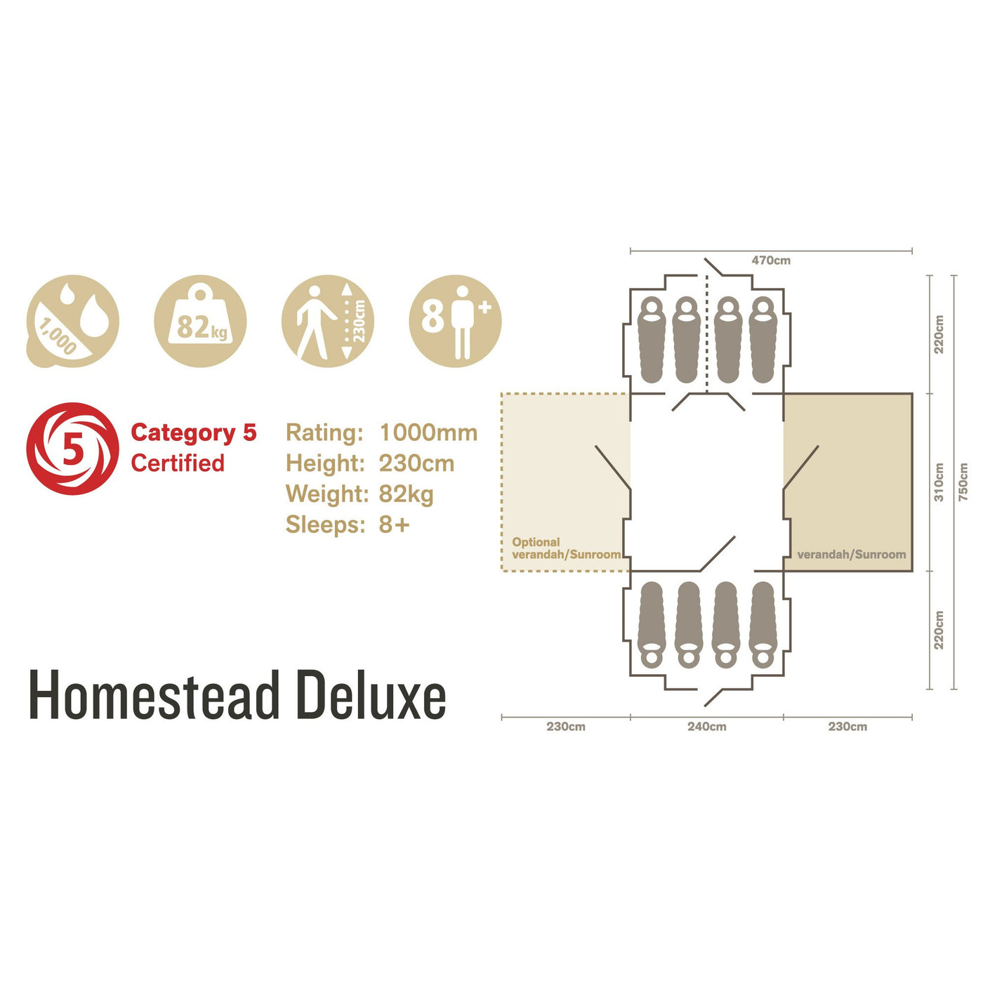 Homestead Deluxe + Sunroom Package
