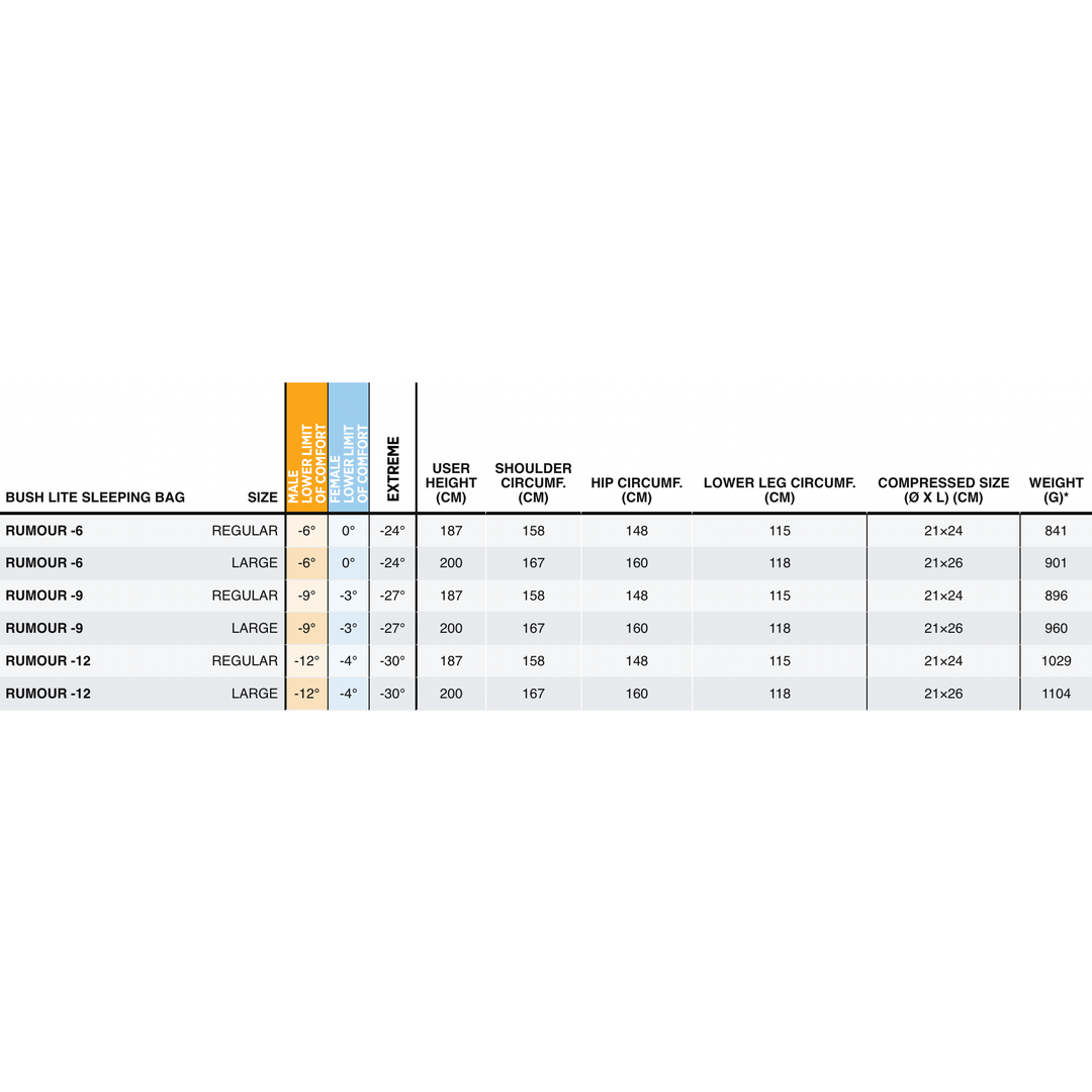 One Planet Rumour -9 Sleeping Bag (896 grams)