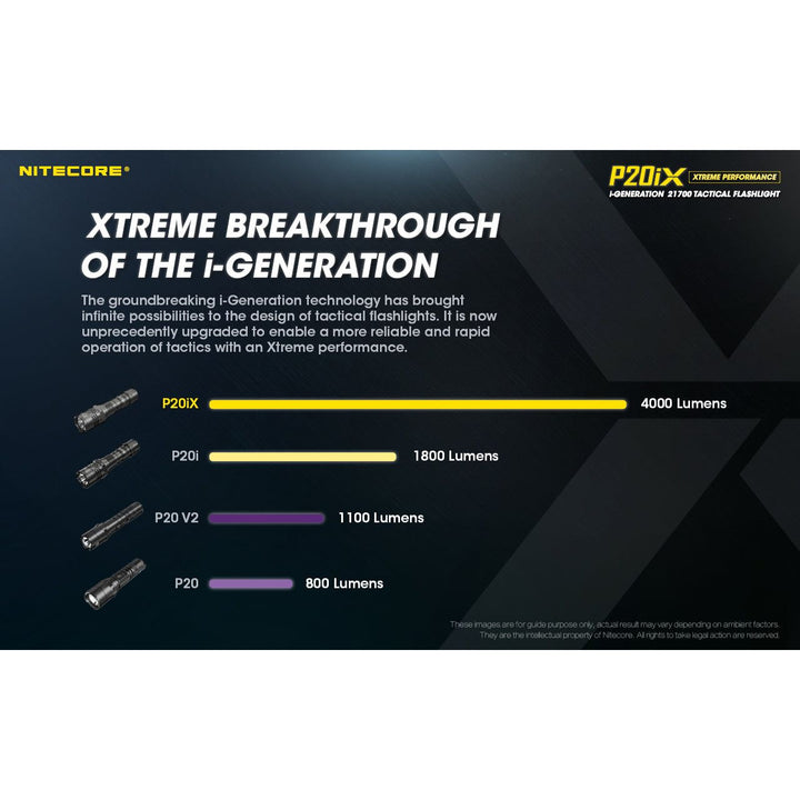 Nitecore P20iX - 4000 lumens