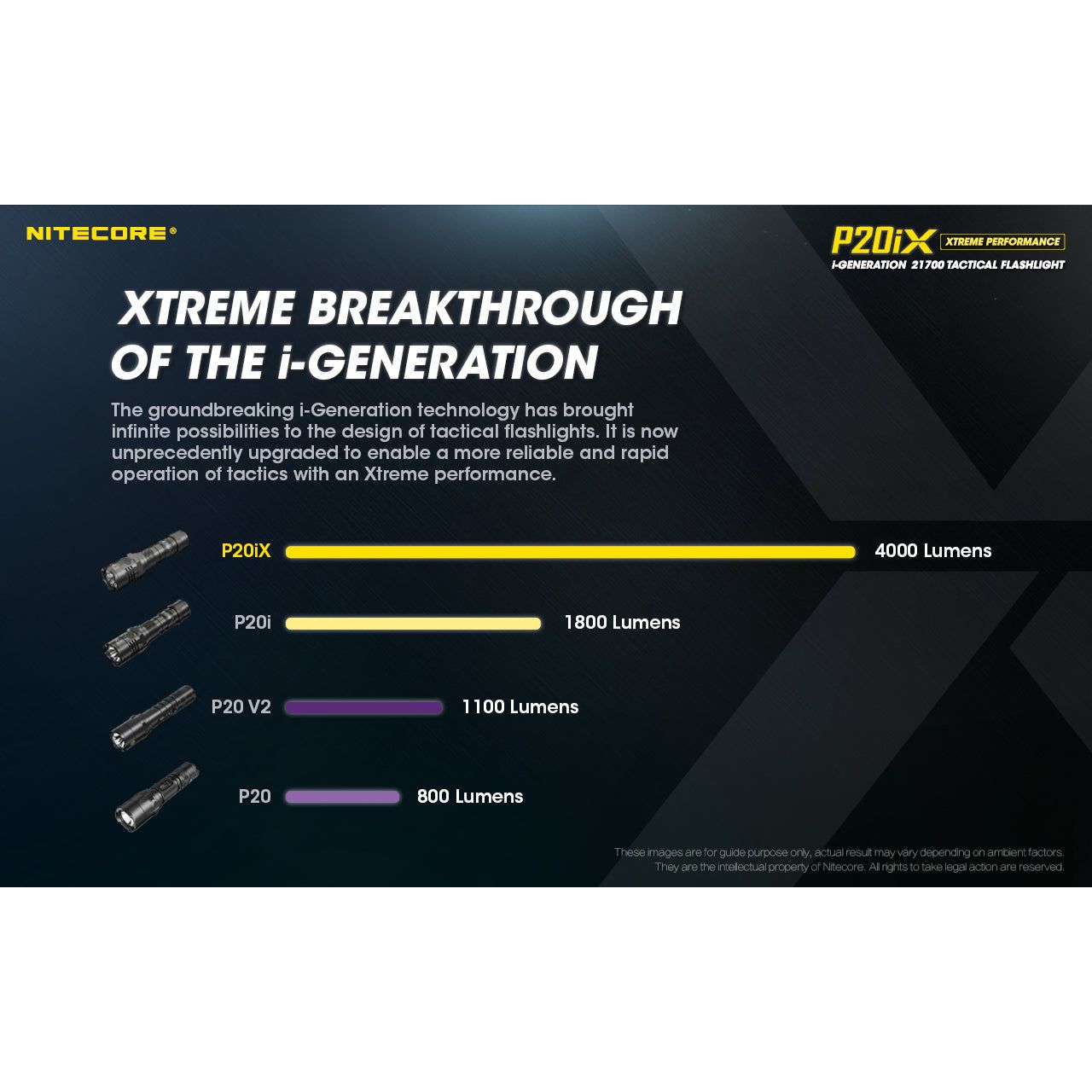 Nitecore P20iX Rechargeable Flashlight - 4000 lumens