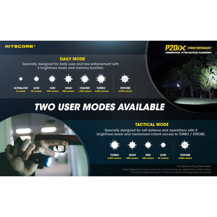 Nitecore P20iX - 4000 lumens