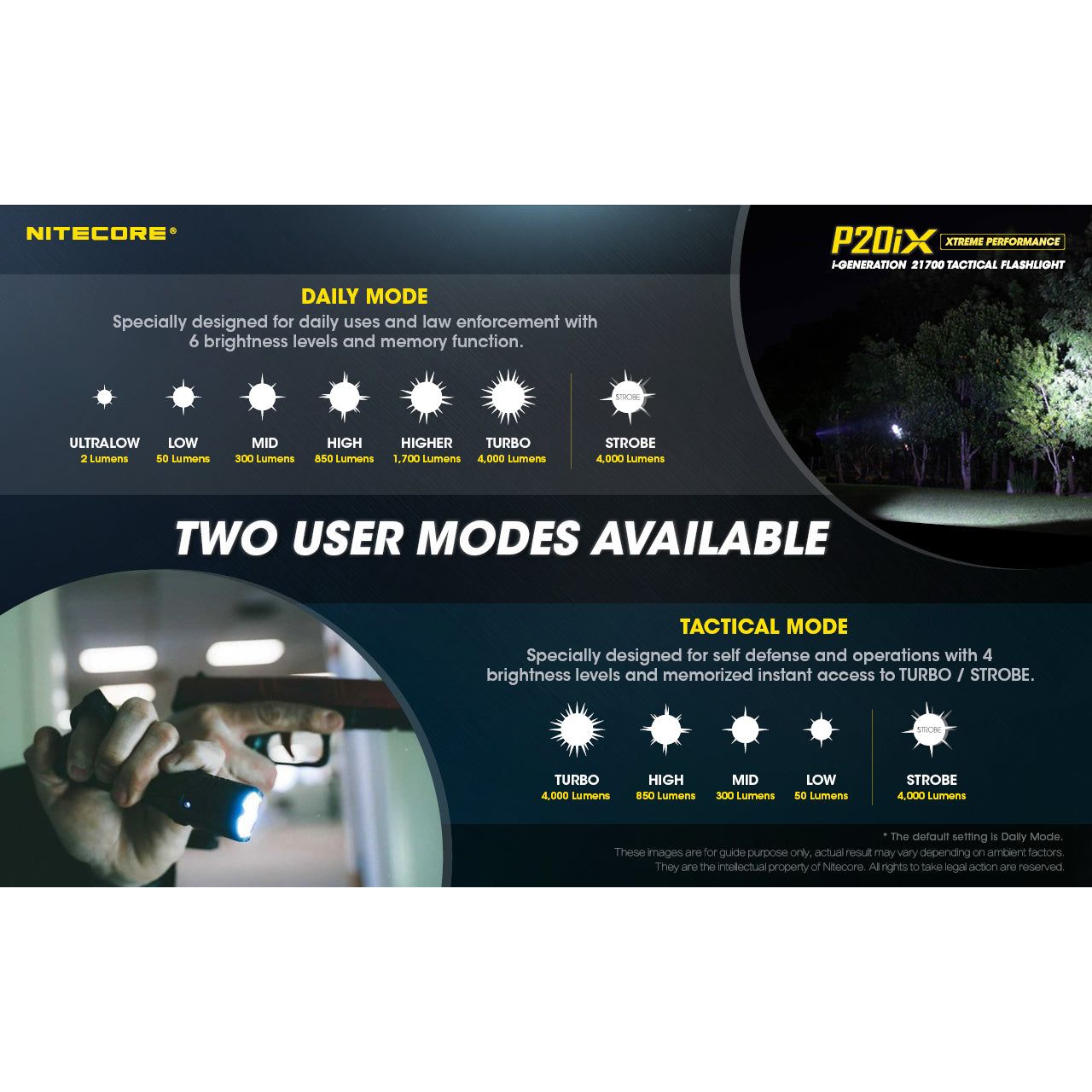 Nitecore P20iX Rechargeable Flashlight - 4000 lumens
