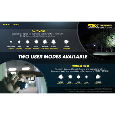 Nitecore P20iX Rechargeable Flashlight - 4000 lumens