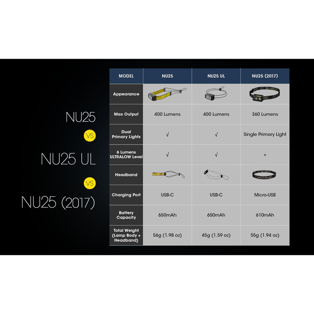 Nitecore NU25 V2 Rechargeable Headlamp (400 lumens)
