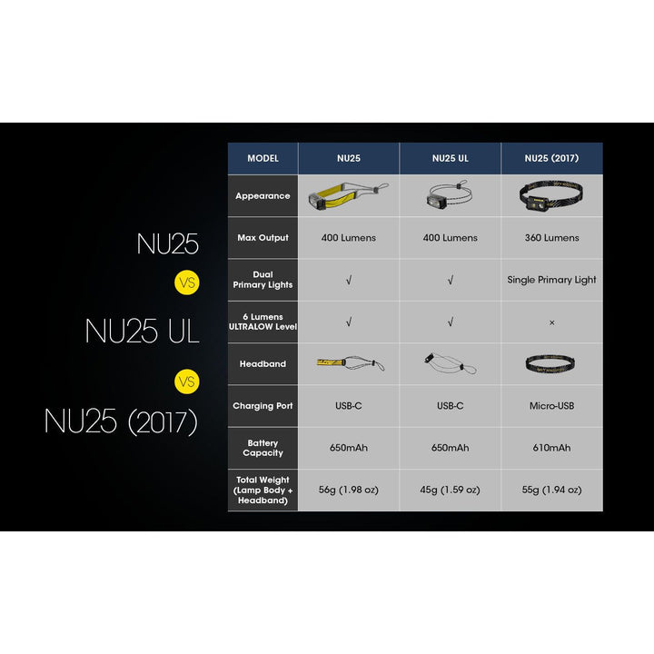 Nitecore NU25 V2 Rechargeable Headlamp (400 lumens)