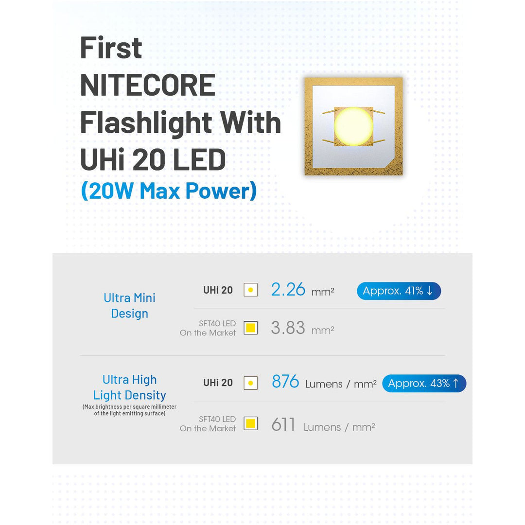 Nitecore MT2A PRO Rechargeable Flashlight - 1000 lumens