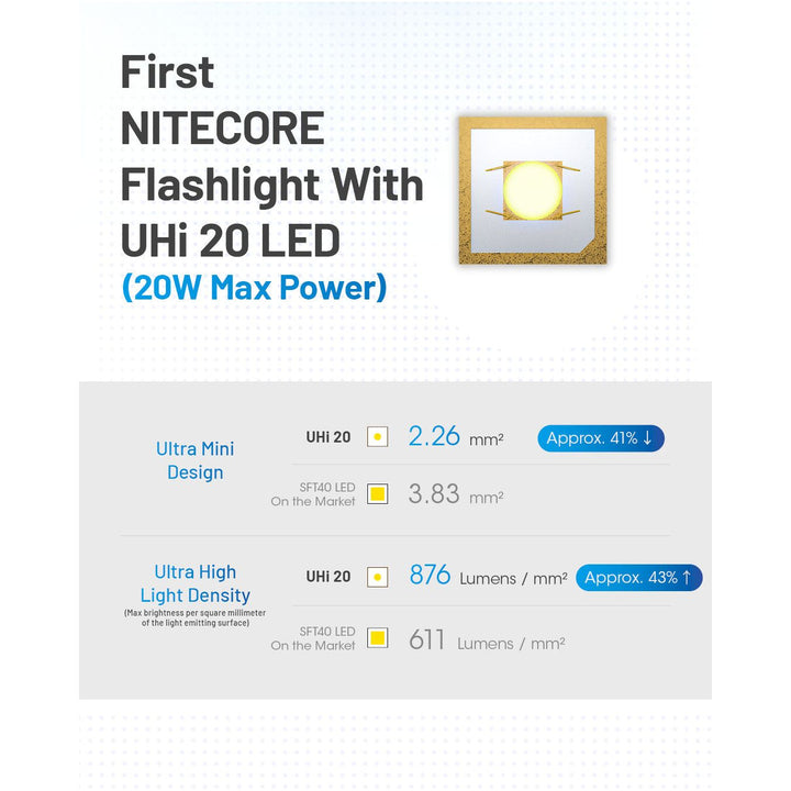 Nitecore MT2A PRO Rechargeable Flashlight - 1000 lumens