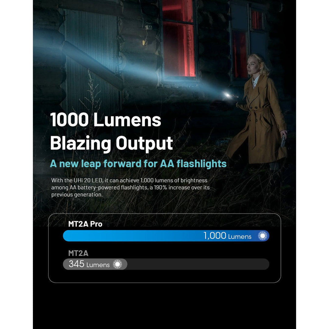 Nitecore MT2A PRO Rechargeable Flashlight - 1000 lumens