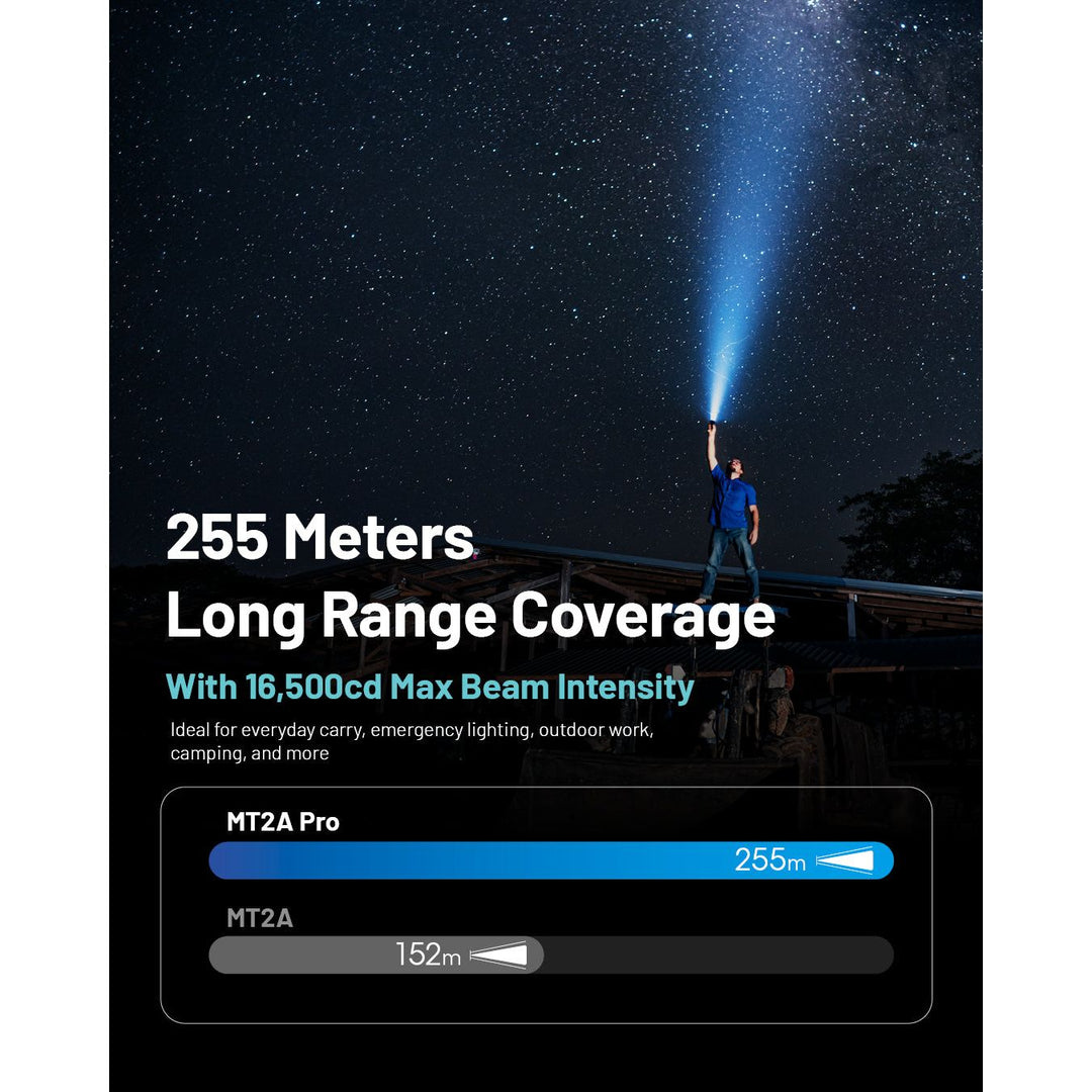 Nitecore MT2A PRO Rechargeable Flashlight - 1000 lumens