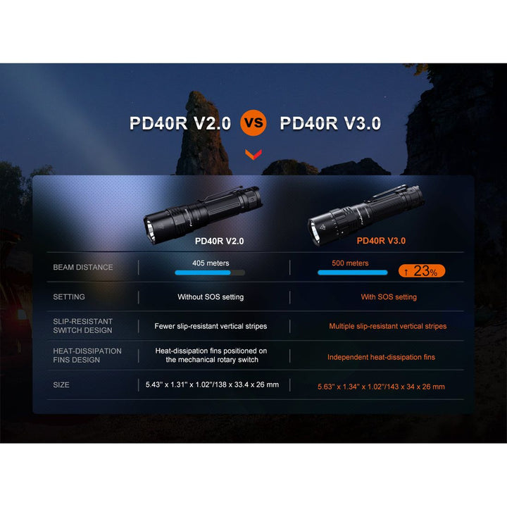 Fenix - Flashlight PD40R v3.0 3000 Lumens