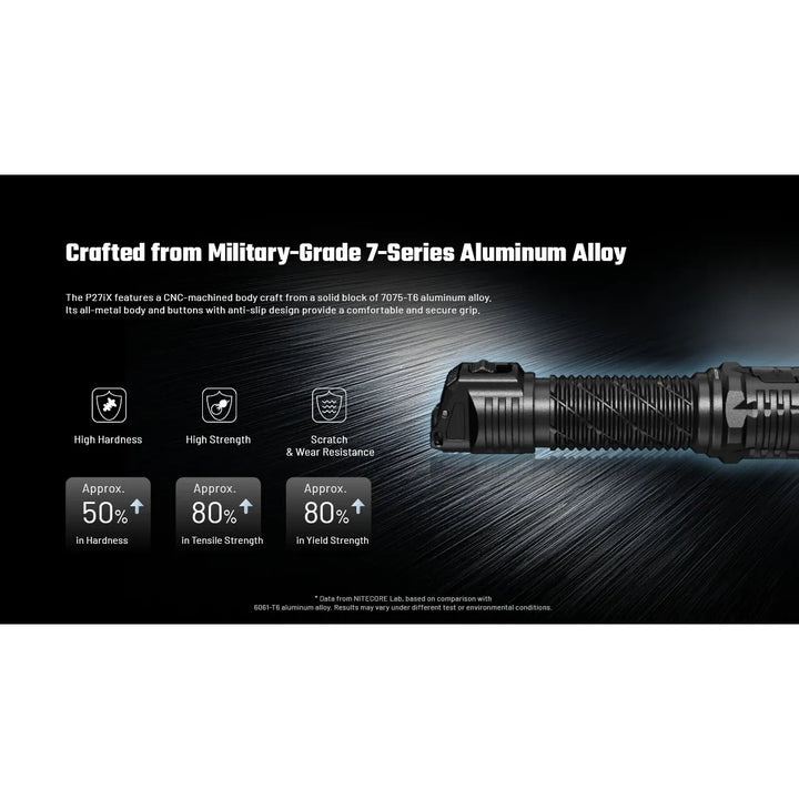 Nitecore P27iX - Product Detail 20