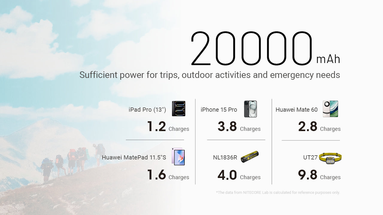 Nitecore NB20000 Gen3 USB-C 20000mAh Power Bank