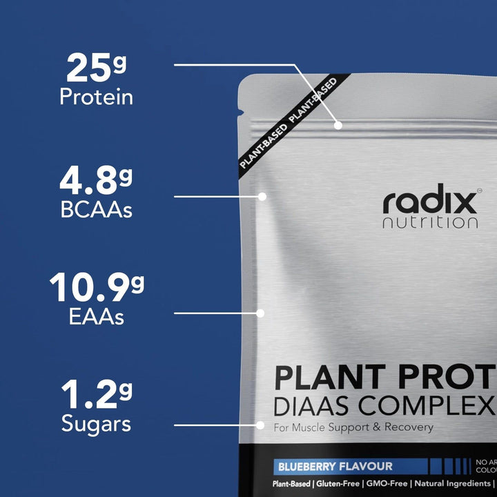 Radix Plant Protein DIAAS Complex 1.30 Blueberry | Radix Nutrition