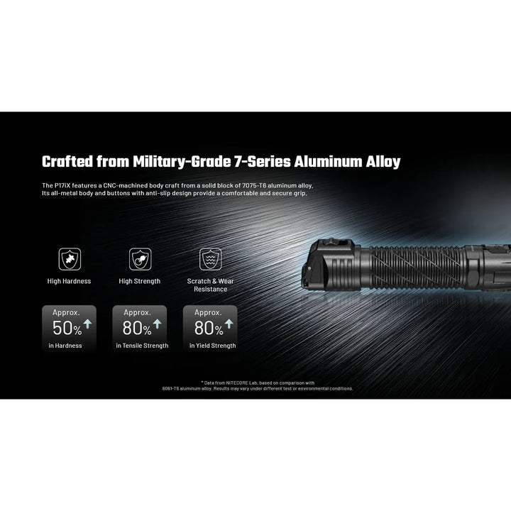 Nitecore P17iX - Product Detail 21