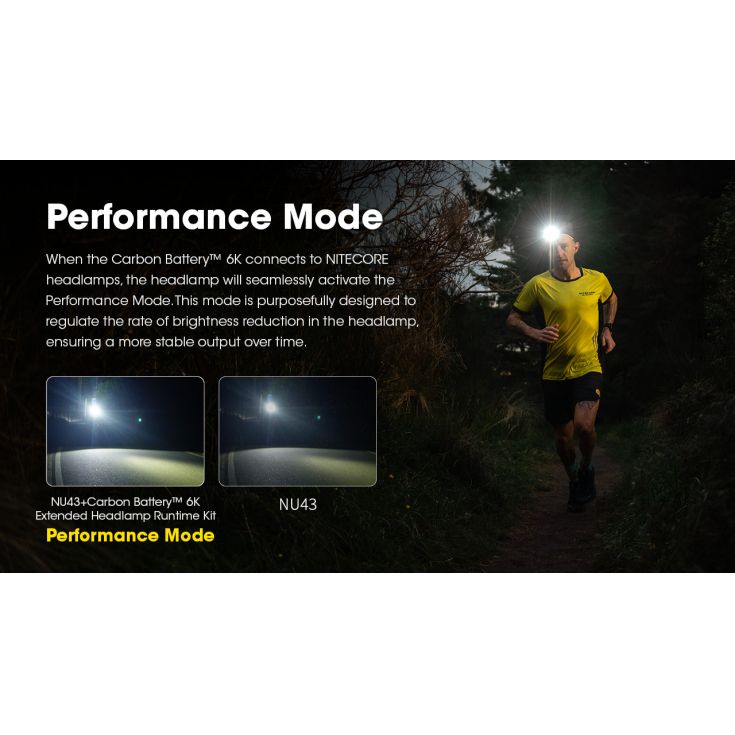 Nitecore Carbo 6K Battery Kit