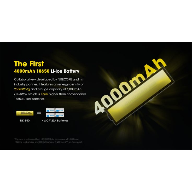 Nitecore NL1840 Spare Battery