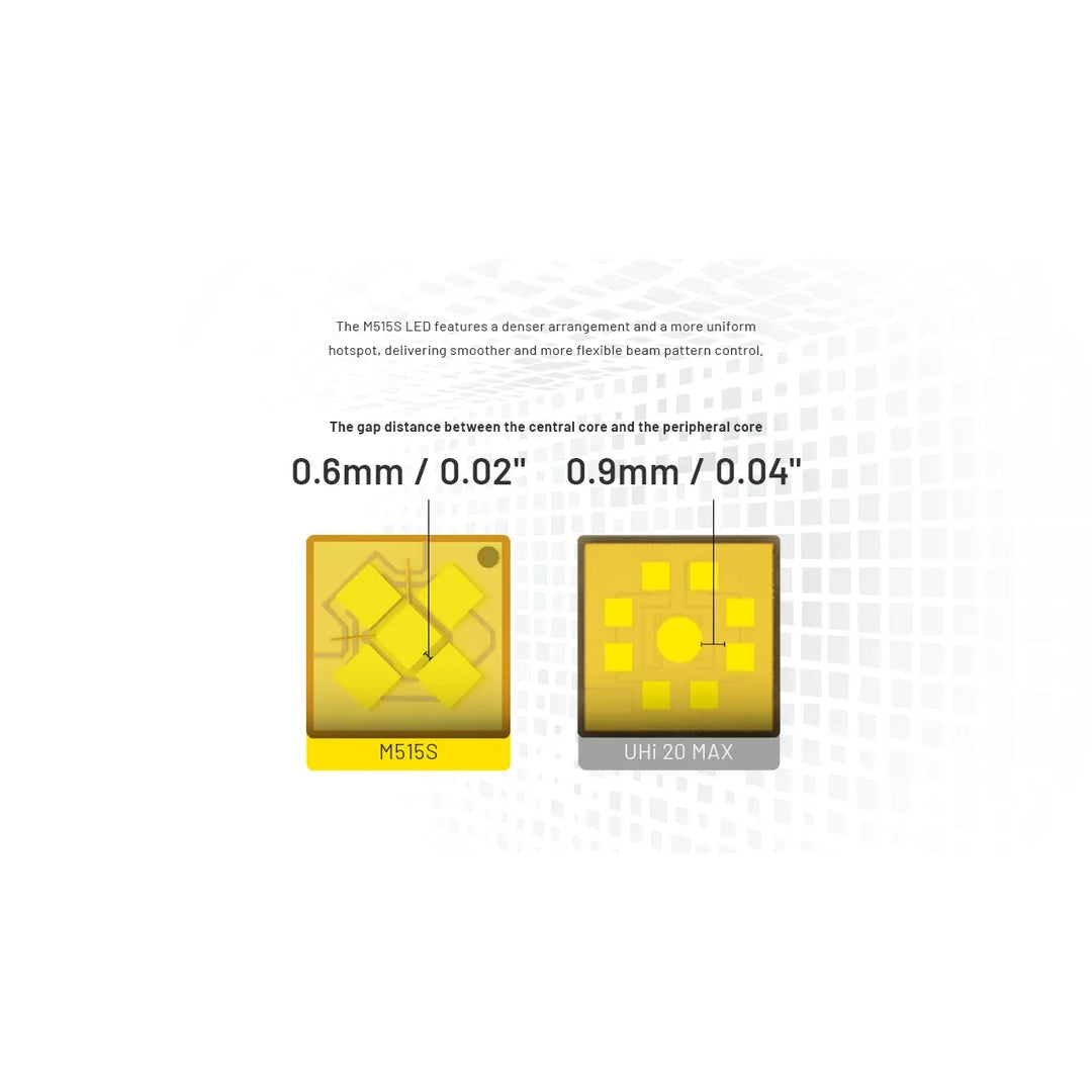 Nitecore P17iX - Product Detail 12