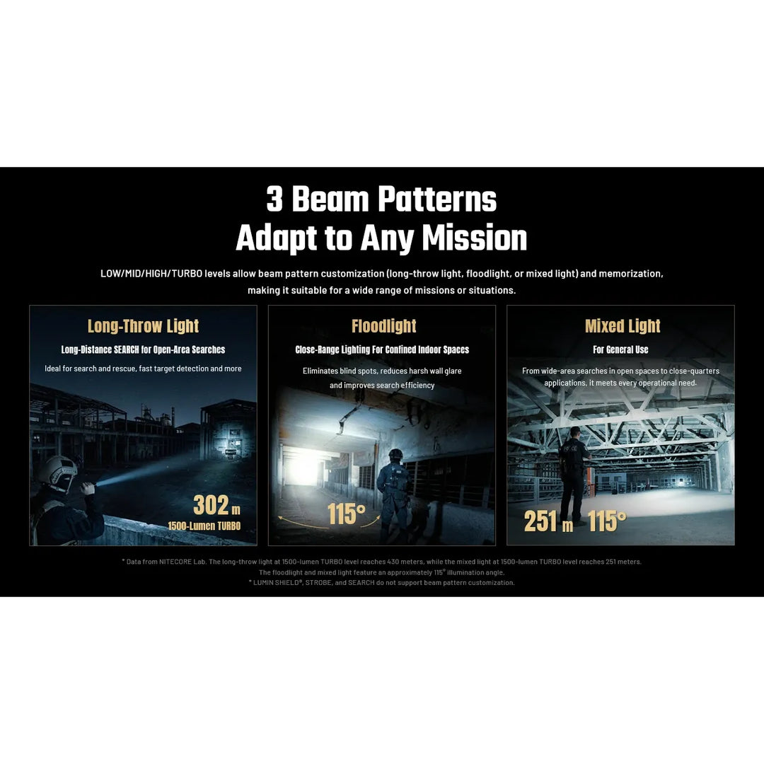 Nitecore P27iX - Product Detail 3