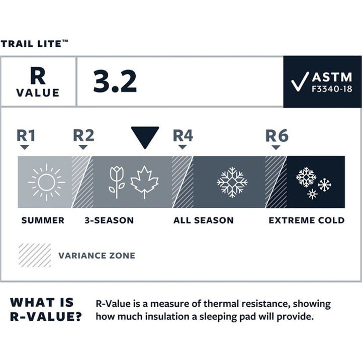 Thermarest Trail Lite Self Inflating Mat