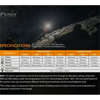 Fenix HM65R 1400 Lumen Rechargeable Headlamp - Dwights Outdoors