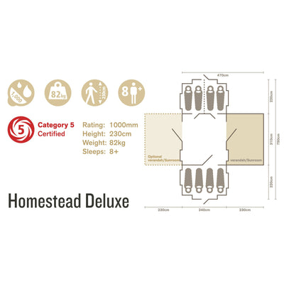 Homestead Deluxe Royal Package