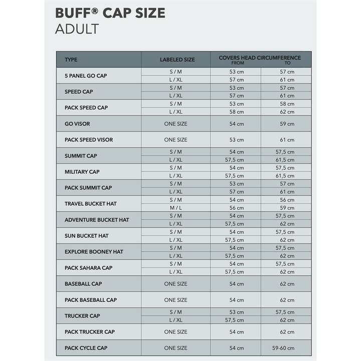 Buff Cap 5 Panel